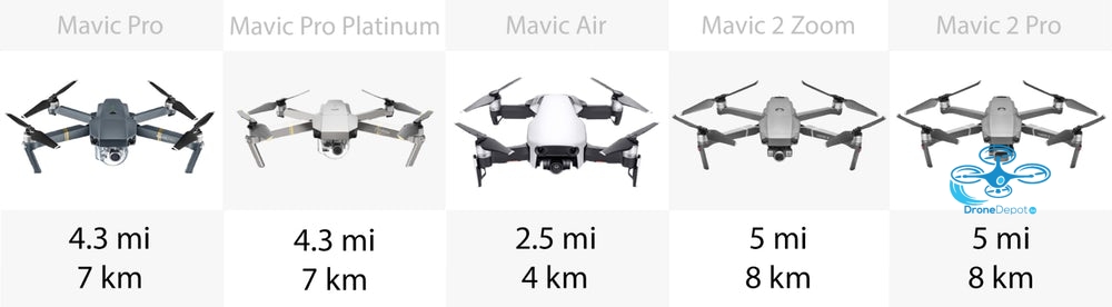 DJI Mavic Overzicht - dronedepot.be