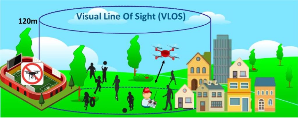 Europese Wetgeving 6/2020 - Eenvoudig uitgelegd - www.dronedepot.be