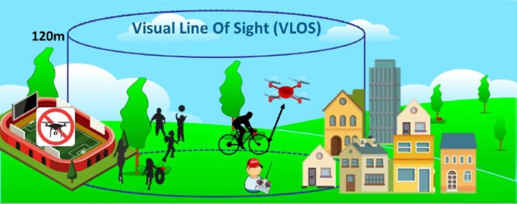 Europese Wetgeving 6/2020 - Eenvoudig uitgelegd - www.dronedepot.be