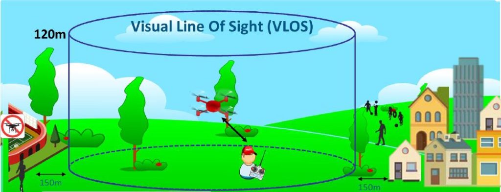 Europese Wetgeving 6/2020 - Eenvoudig uitgelegd - www.dronedepot.be