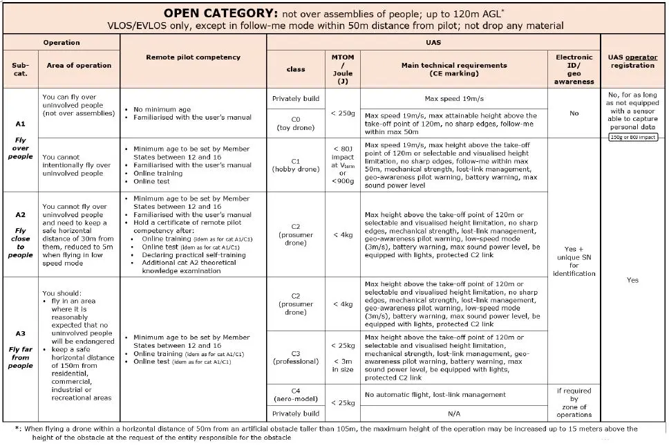 Europese Wetgeving 6/2020 - Eenvoudig uitgelegd - www.dronedepot.be