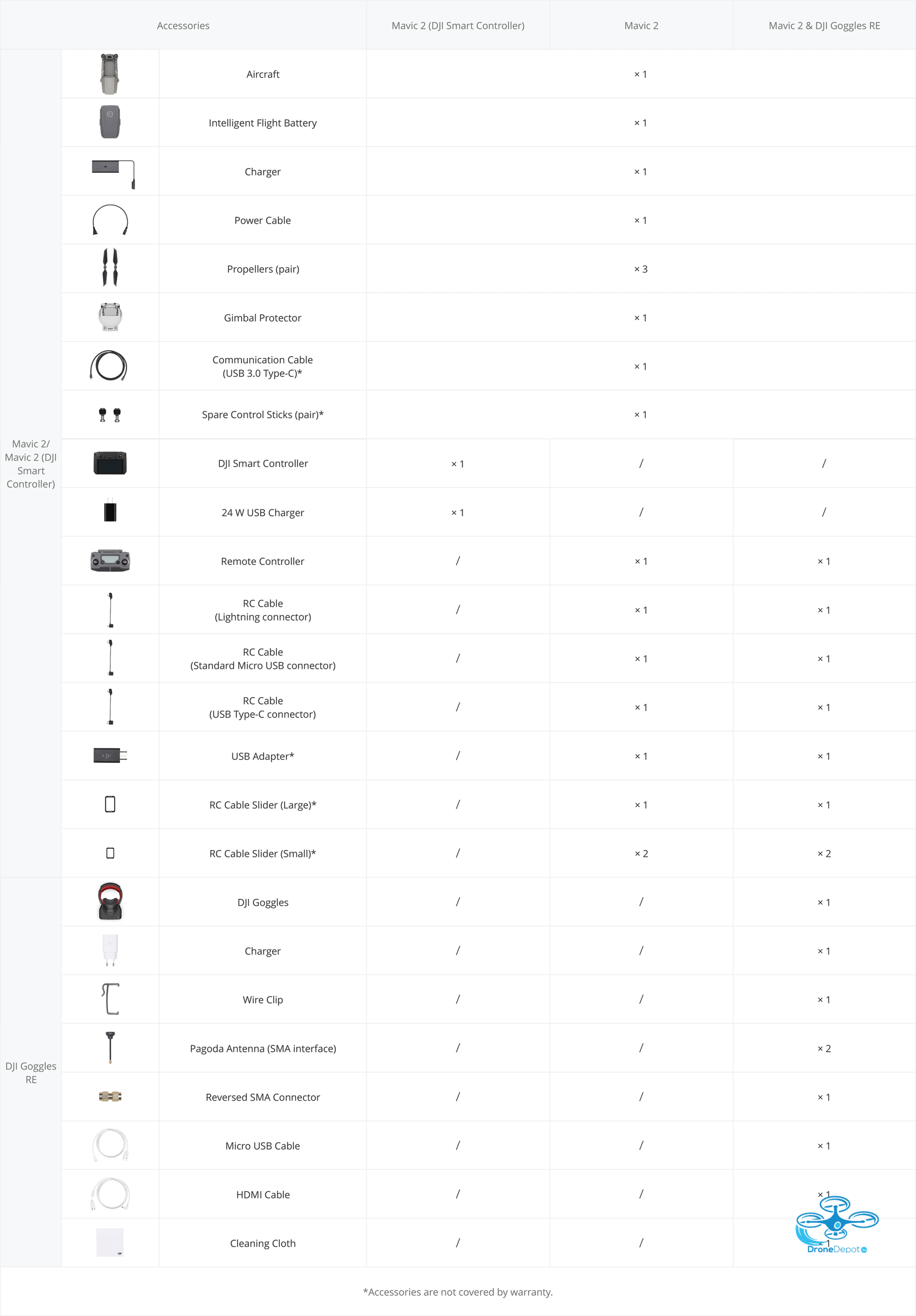 DJI Mavic 2 zoom met Smart Controller - www.dronedepot.be