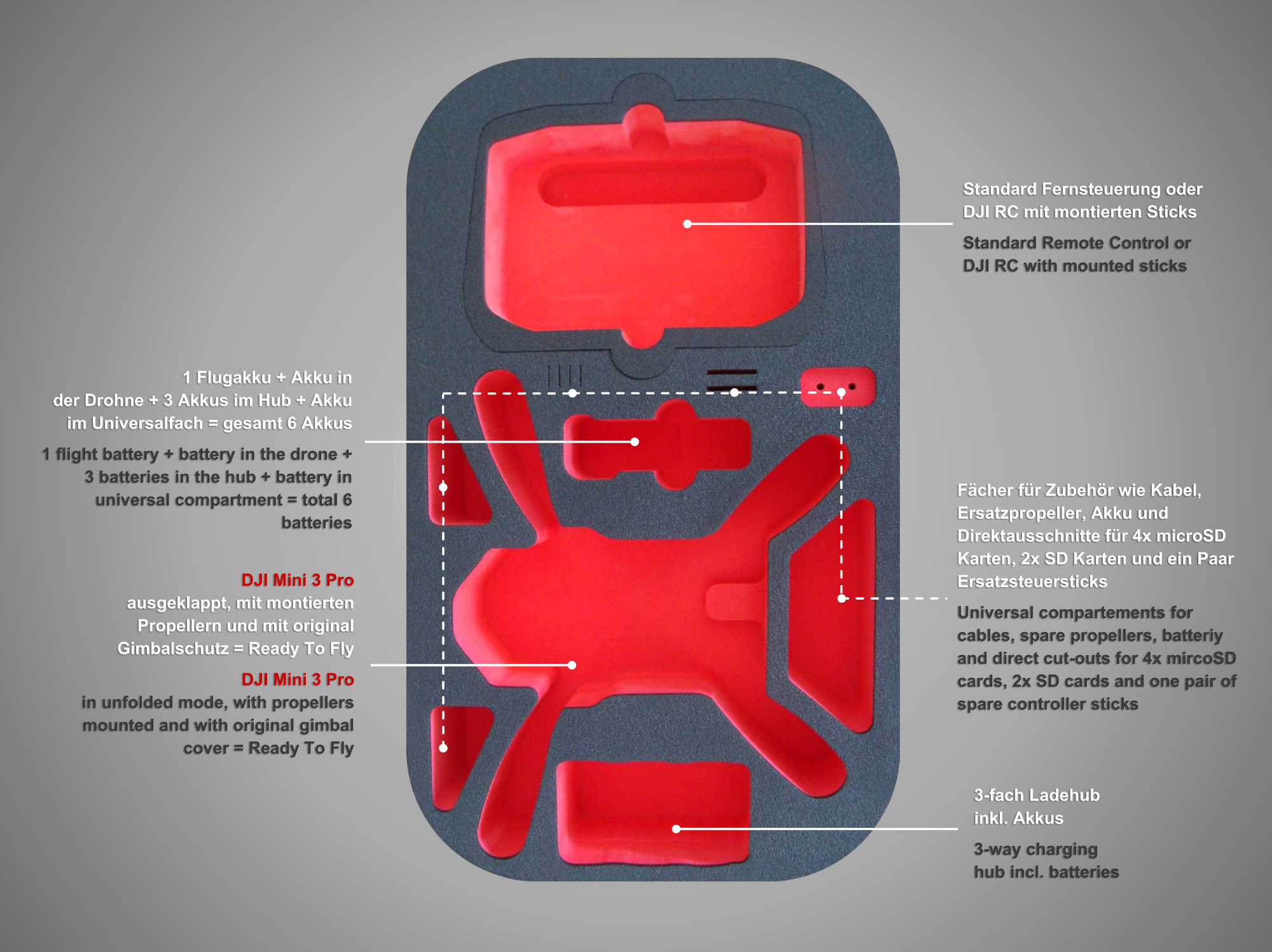 Ready-to-fly rugzak DJI Mini 3 PRO