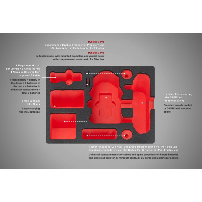 mini-3-pro-travel-edition (3) mini-3-pro-travel-edition