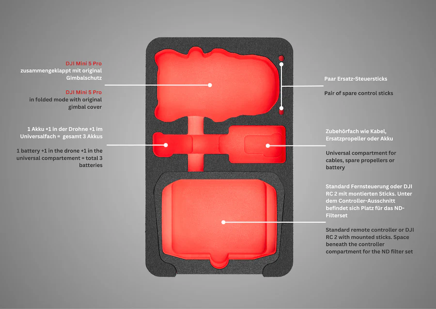 TOMcase Drone Case for DJI Mini 5 Pro Smart Edition